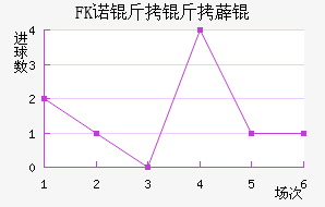 FKŵ����޵½�������������