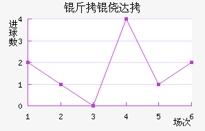 ���Ĵ���������������