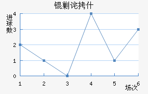 �˲�ʲ��������������