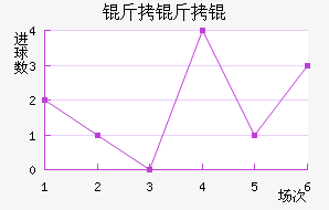 ����ٽ�������������