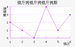 ������˹��������������