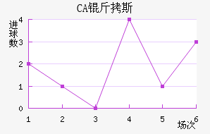CA��˹���ǽ�������������