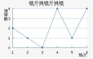 �������������������