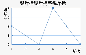 ����é���������������