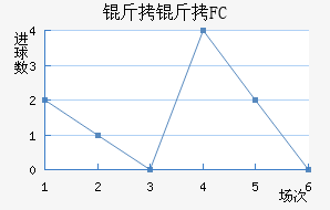 ����FC��������������