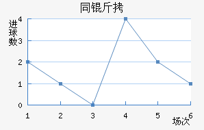 ͬ����������������