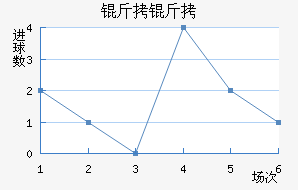 ������������������