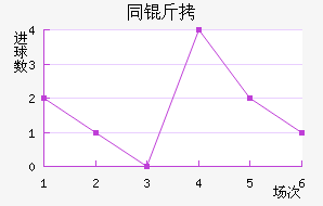 ͬ����������������