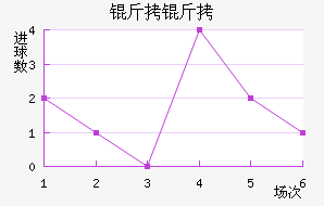 �����������������