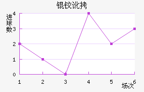 �¶��������������