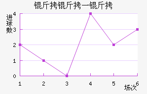 ����һ����������������