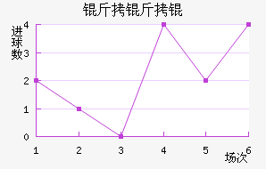 ����Ľ�������������