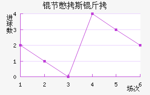 �ڱ�˹�Ͻ�������������