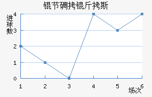 �ڵ���˹��������������