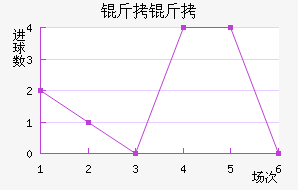 ������������������