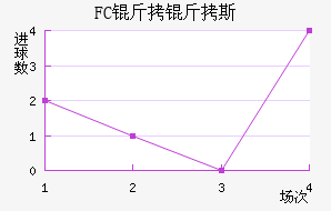 FC����˹��������������