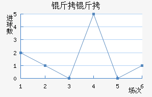 �������ǽ�������������