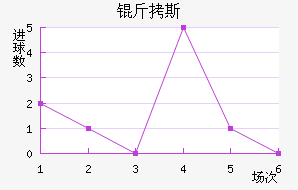 ��˹��������������