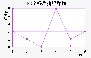 TNSȫ�����������������