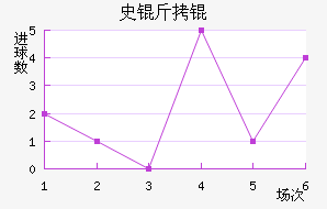 ʷ����������������