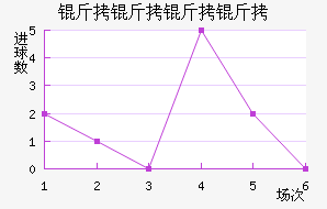 ����������������������