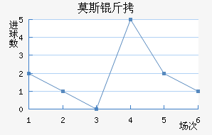 Ī˹��˹�ʹ��������������