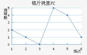 ��ԭFC��������������