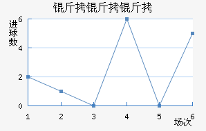 ����������������������