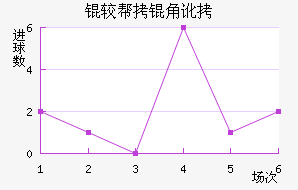 �ϰ��Ƕӽ�������������