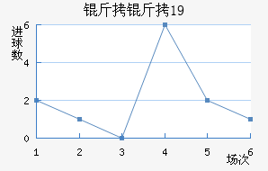 ����U19��������������