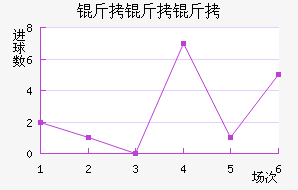 ����������ѧ��������������