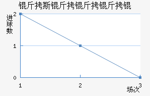 ��˹������ؽ�������������