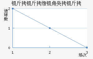 ����ά�ǹ��½�������������