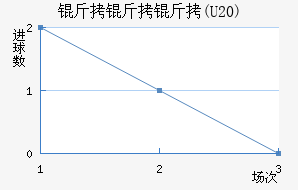 ������(U20)��������������