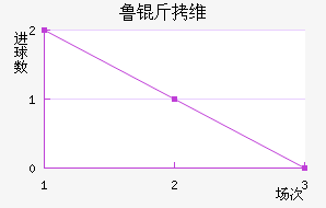 ³��ά�����������������