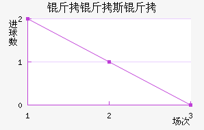 ����˹���Ŷ�����������������