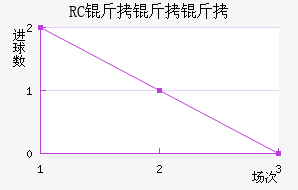 RC�����ͽ�������������