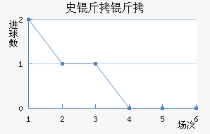 ʷ������������������