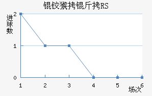 �º���RS��������������