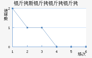 ��˹��������������������