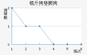 �����������������������