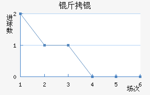 �����������������