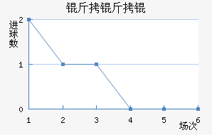 ������������������