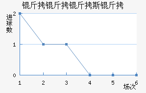 ������˹�Ƚ�������������