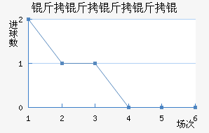 ����������������������