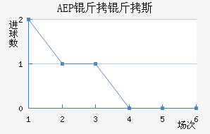 AEP ����˹��������������