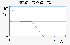 NEC��÷���������������