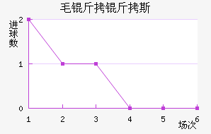 ë����˹��������������