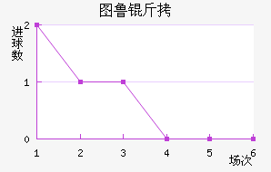 ͼ³�Ƚ�������������