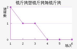 ��ɪ��ķ����������������